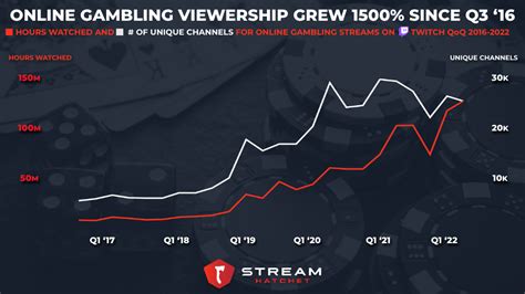 twitch bans chart